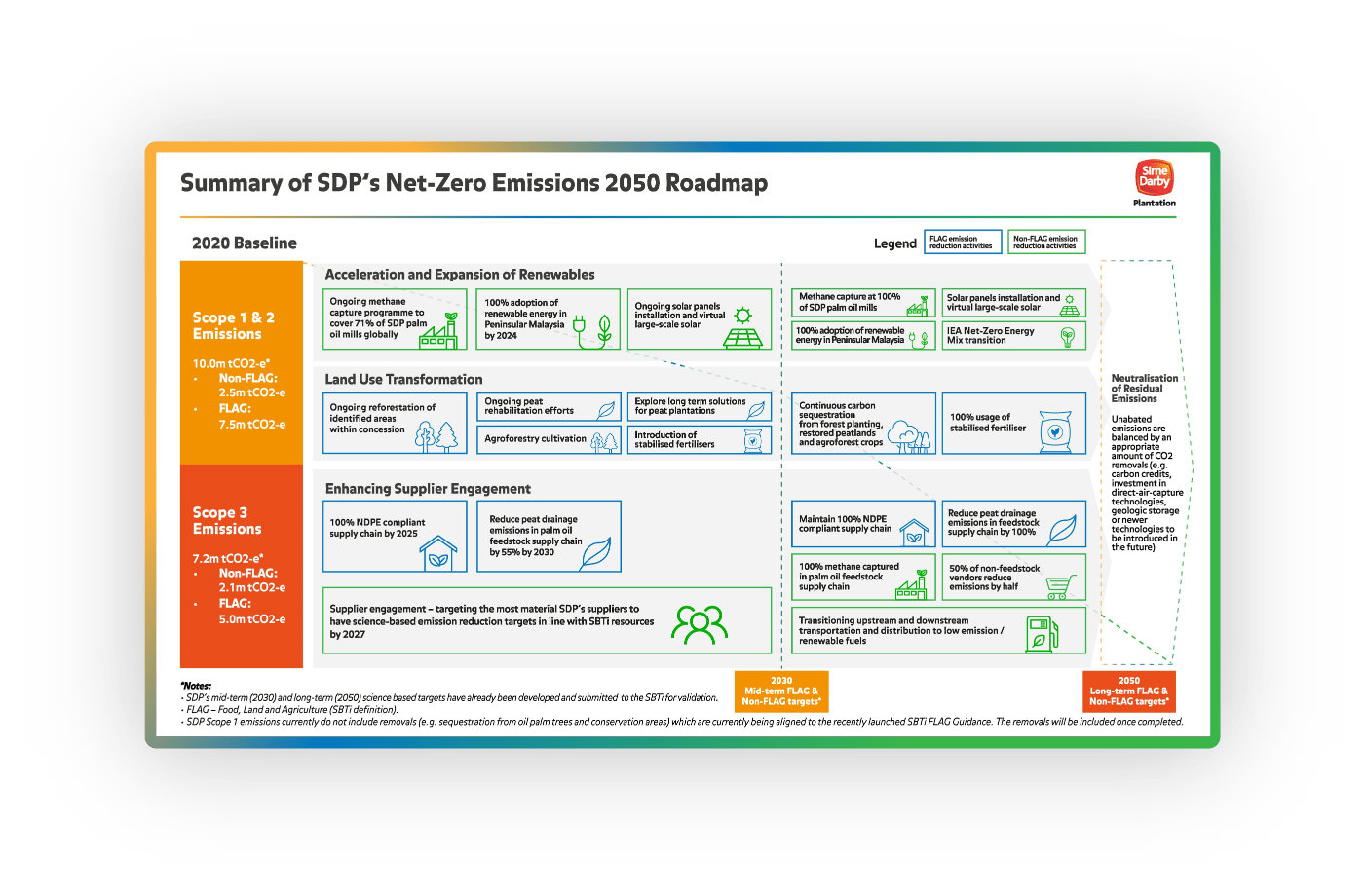 SDP Net-Zero Roadmap-min